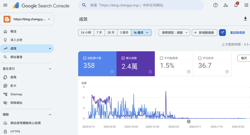 GoogleSearchConsole