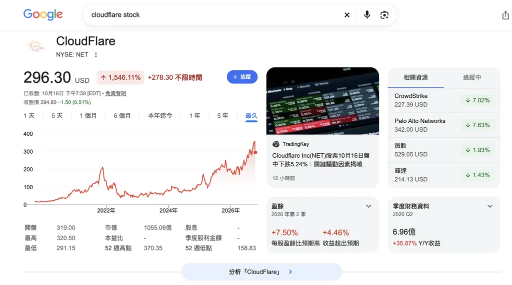 新站 blog.changyy.app 開張